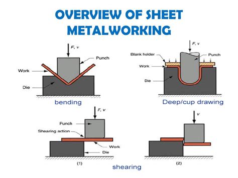 process of sheet metal working|sheet metal processes pdf.